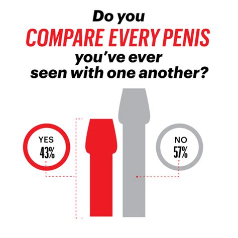 pictures of penise|Category:Human penis size .